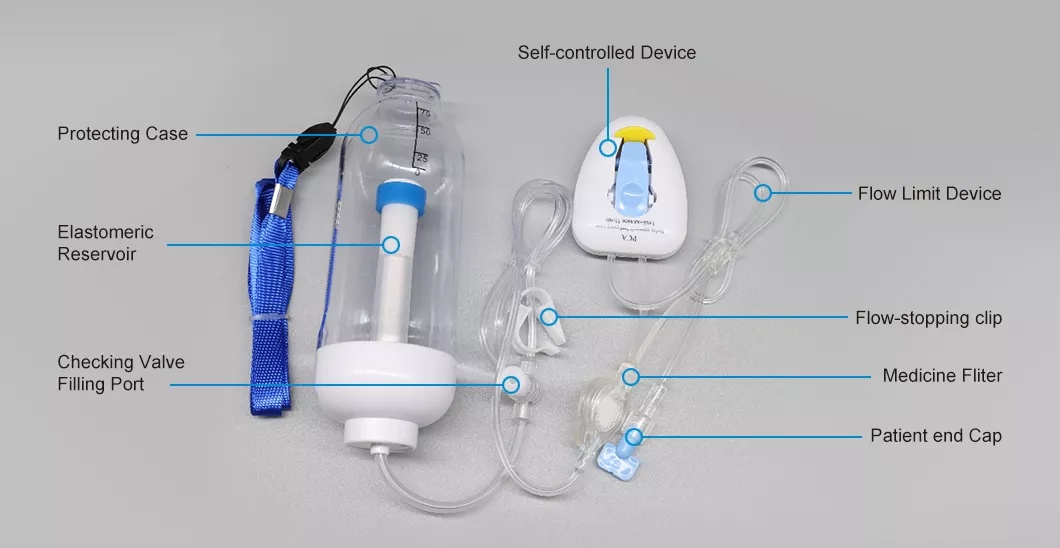 Disposable Medical CBI+CPA Elastomeric Infusion Pump